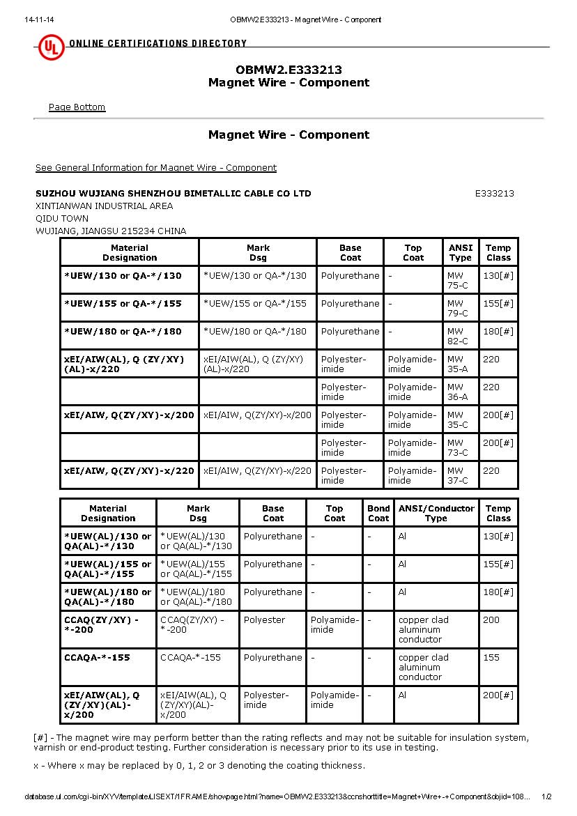 神州UL認證（銅線，鋁線，銅包鋁線）